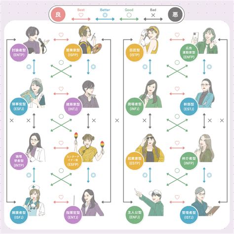 「体の相性がいい」とは？ 相性がよくなかったとき。